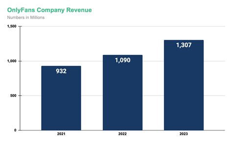 onlyfans stock chart|OnlyFans Official Revenue, Net Profit, Creator and。